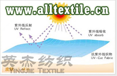 防紫外线面料