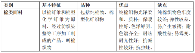 衣服布料材质介绍 衣服材质分类