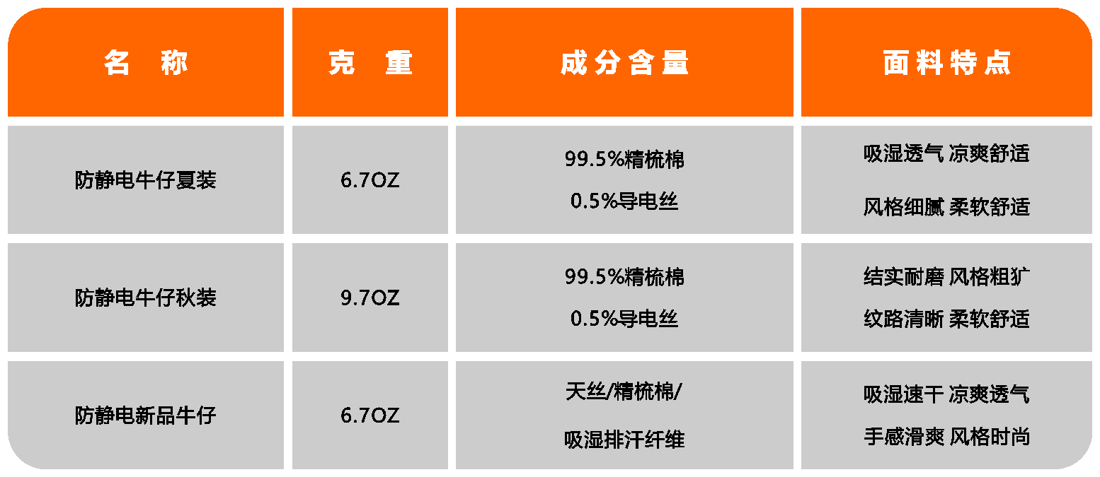 布料成分表图片